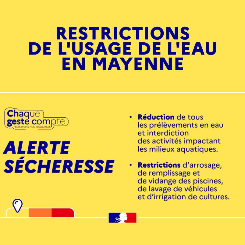 RESTRICTIONS DE L’USAGE DE L’EAU